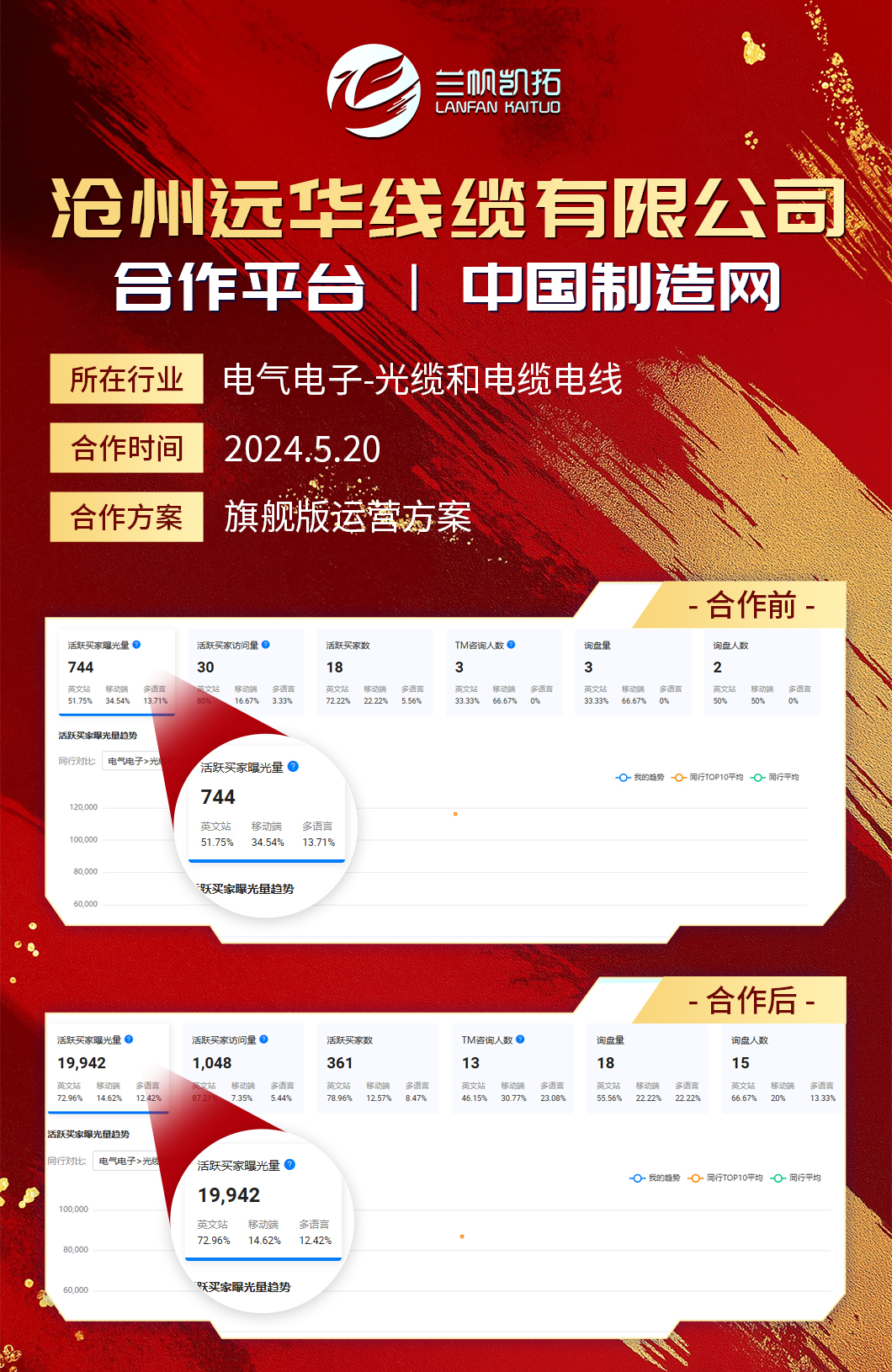 中国制造网运营案例-电子电气行业