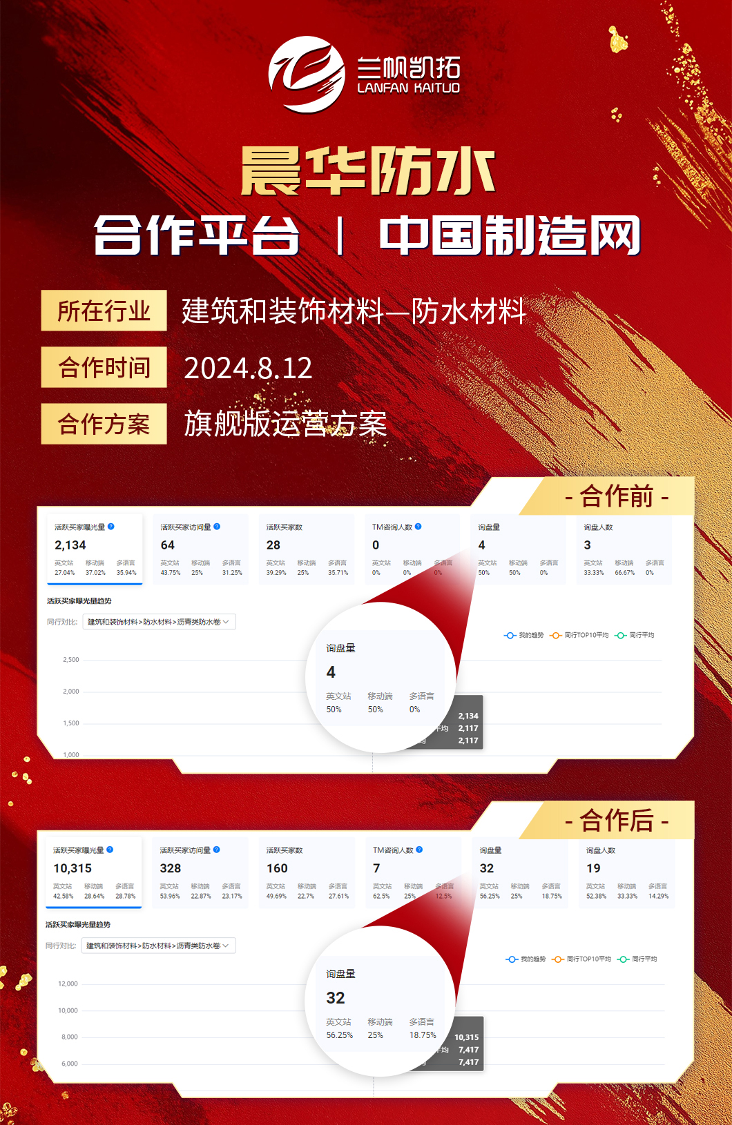 中国制造网运营案例-建筑和装饰材料行业