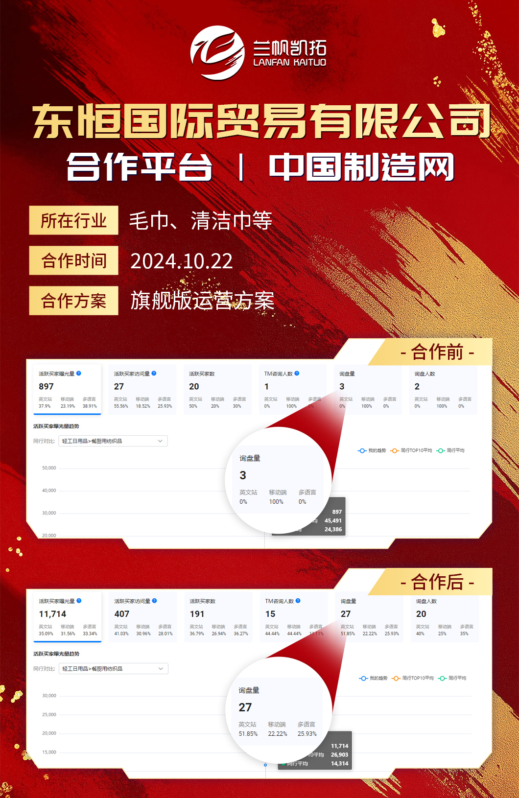 中国制造网运营案例-毛巾行业
