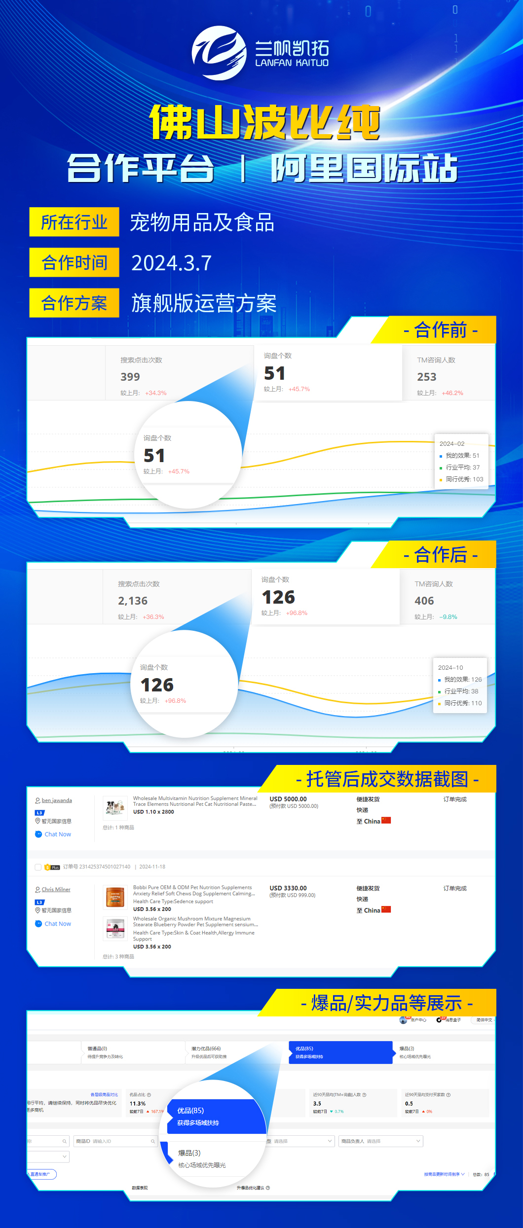 阿里国际站运营案例-宠物用品及食品行业