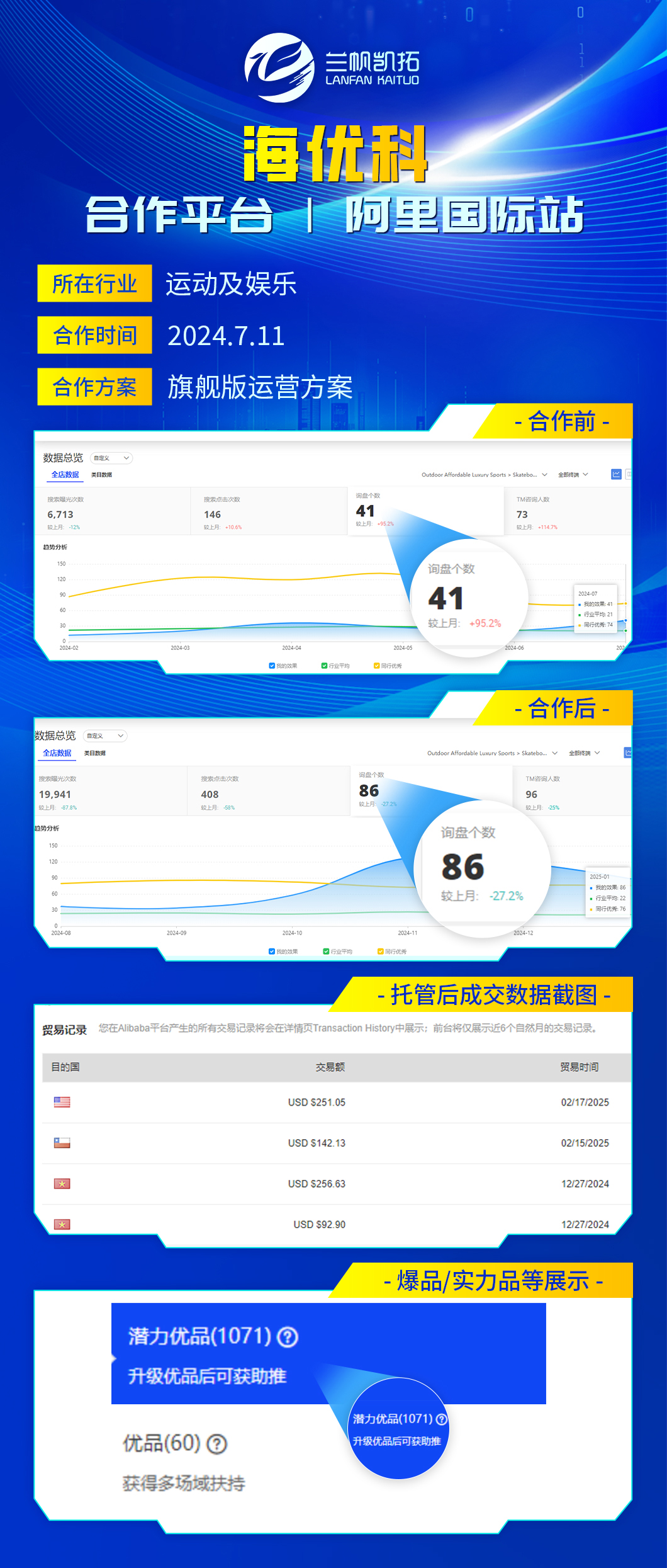 阿里国际站运营案例-运动及娱乐行业